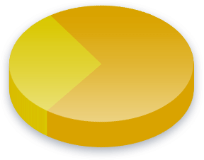 Resultados de la encuesta de Representantes electos para Partido Fuerza Nacional